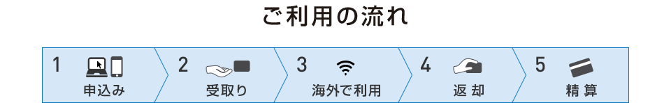 ご利用の流れ