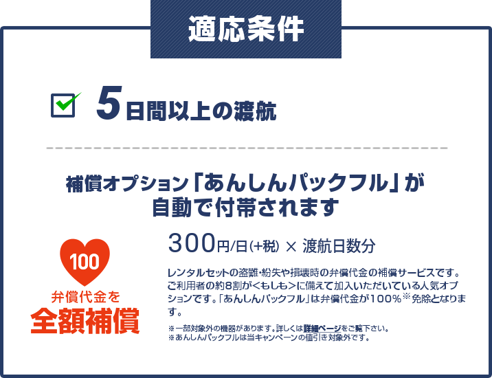 適用条件は5日間以上のご渡航で、且つ補償オプションの「あんしん補償」が自動で付帯されます。