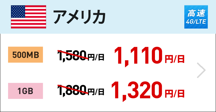 アメリカでは4G/LTEの500MBが1日1,110円、1GBが 1,320円です。