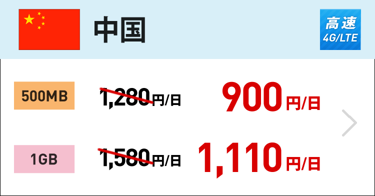 中国では4G/LTEの500MBが1日900円、1GBが1,110円です。