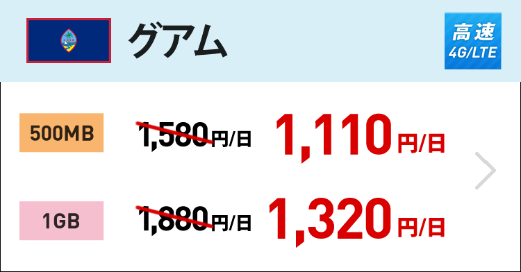 グアムでは4G/LTEの500MBが1日1,110円、1GBが 1,320円です。