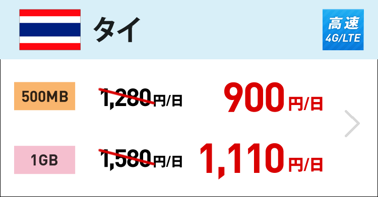 タイでは4G/LTEの500MBが1日900円、1GBが1,110円です。