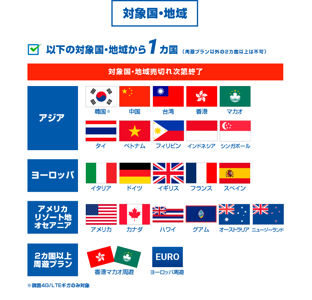 対象国・地域は20カ国以上で、韓国・中国・台湾・香港・マカオ・タイ・ベトナム・フィリピン・インドネシア・シンガポール・イタリア・ドイツ・イギリス・フランス・スペイン・アメリカ・カナダ・ハワイ・グアム・オーストラリア・ニュージーランド・香港マカオ周遊・ヨーロッパ周遊となります。※韓国は4G/LTEギガのみ対象です。