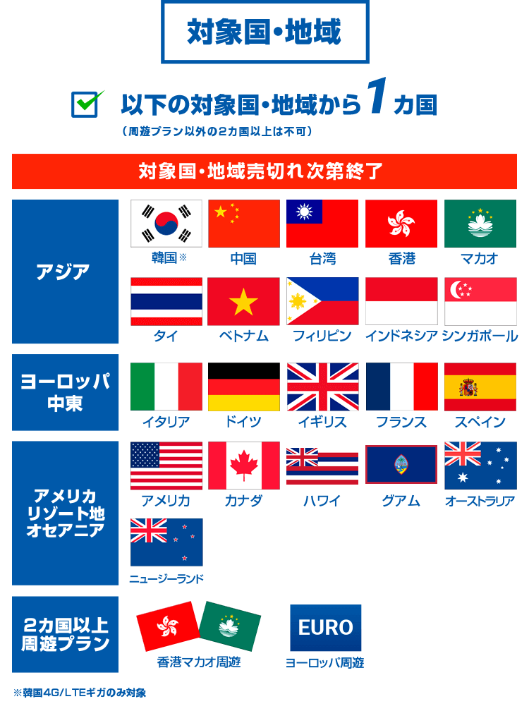 対象国・地域は20カ国以上で、韓国・中国・台湾・香港・マカオ・タイ・ベトナム・フィリピン・インドネシア・シンガポール・イタリア・ドイツ・イギリス・フランス・スペイン・アメリカ・カナダ・ハワイ・グアム・オーストラリア・ニュージーランド・香港マカオ周遊・ヨーロッパ周遊となります。※韓国は4G/LTEギガのみ対象です。