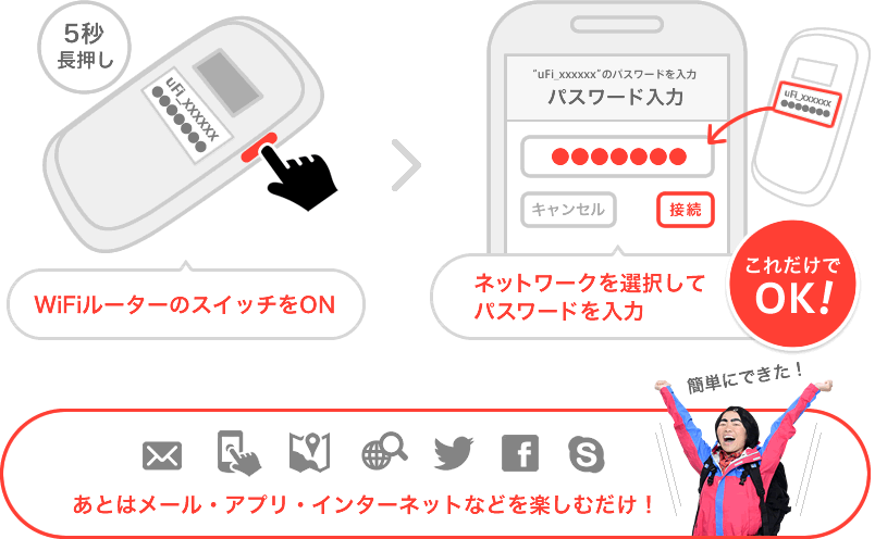 イモトのWiFiの使い方