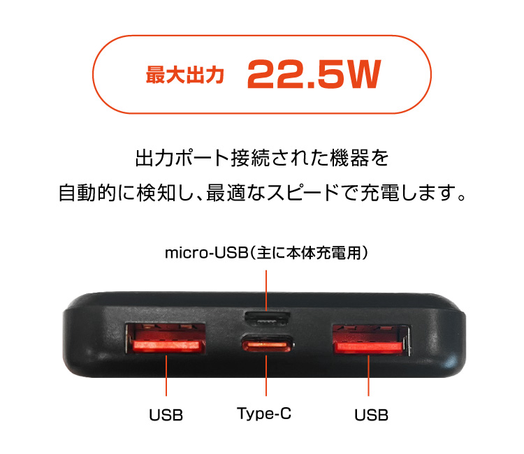 出力ポート接続された機器を自動的に検知し、最適なスピードで充電します。