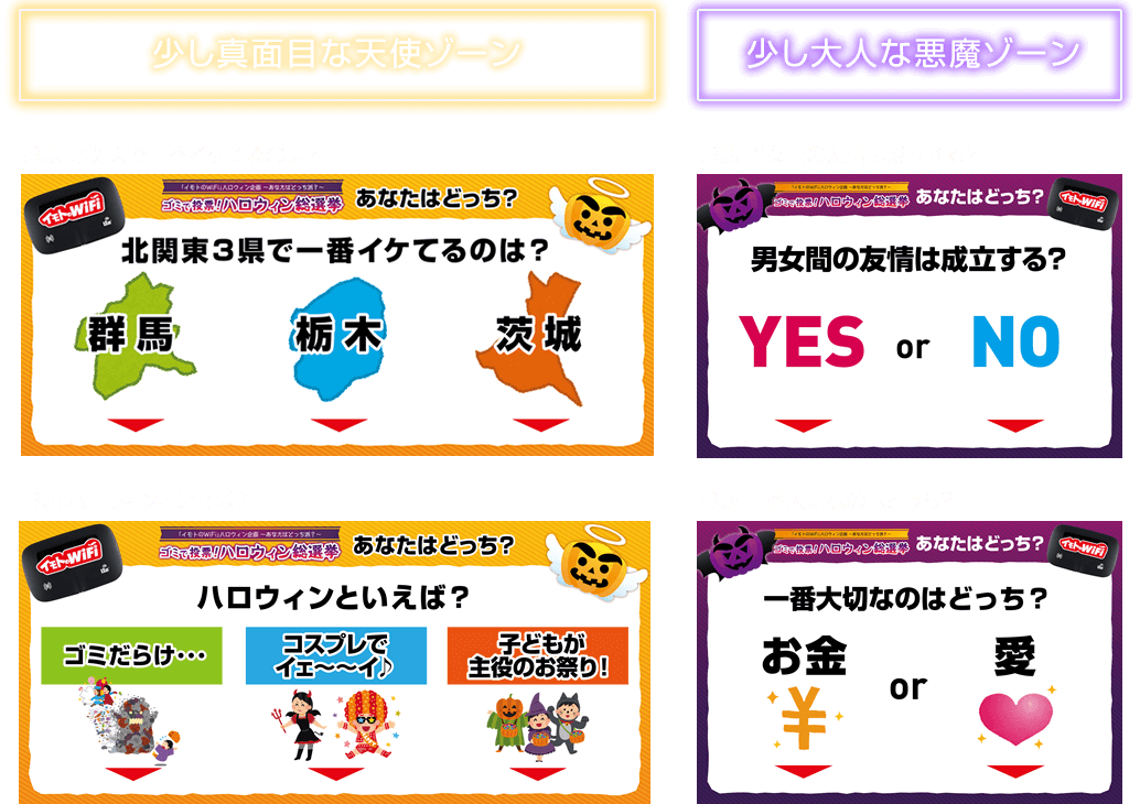 「少し真面目な天使ゾーン」①お題：北関東で一番イケてるのは？ 1：群馬 2：栃木 3：茨城　②お題：ハロウィンといえば？ 1：ゴミだらけ･･･ 2：コスプレでイェ～～イ♪ 3：子どもが主役のお祭り！　「少し大人な悪魔ゾーン」①お題：男女間の友情は成立する？ 1：YES 2：NO ②お題：大切なのはお金？愛？ 1：お金 2：愛