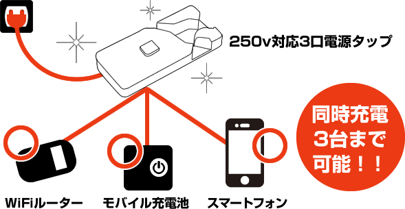 250v対応3口電源タップなら同時充電3台まで可能!!